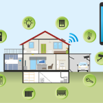 Affordable Smart Home Automation System